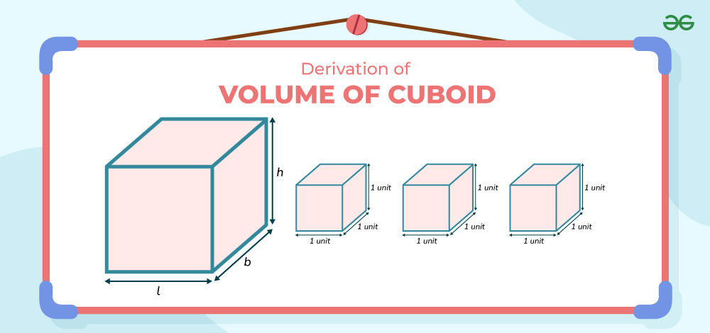 Derivation of Volume of Cuboid Formula
