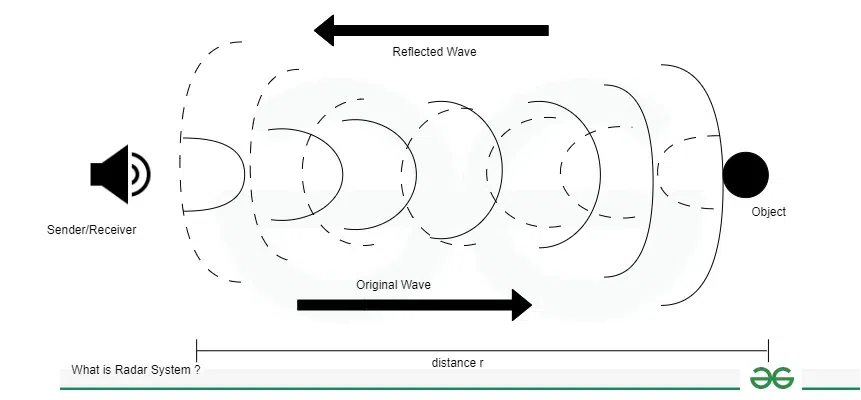 Continuous Wave Radar