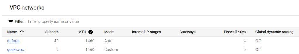 Checking VPC Network