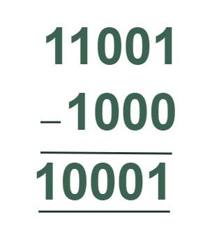 Binary-Subtraction-Method 2 Step-2