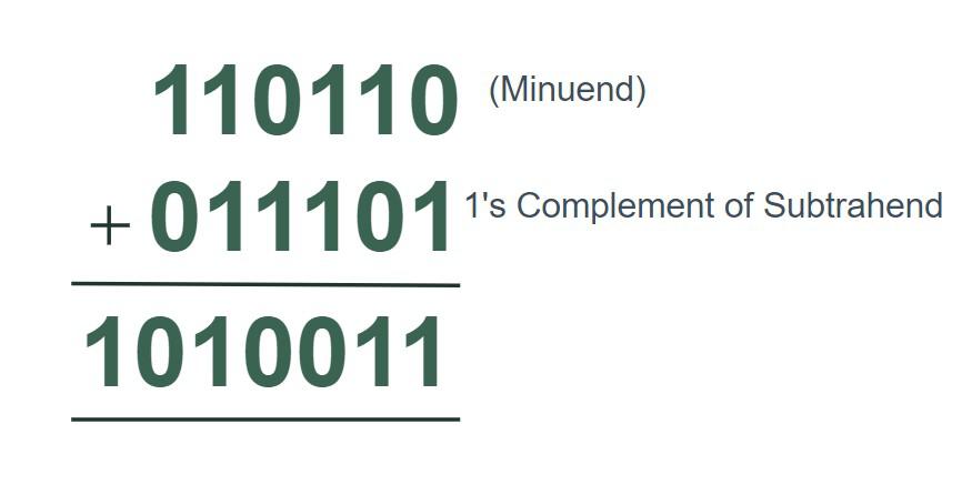 Binary-Subtraction-1's-Complement-Step-1