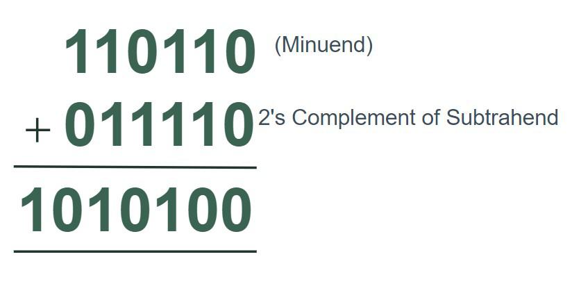 Binary-Subtraction-2's-Complement