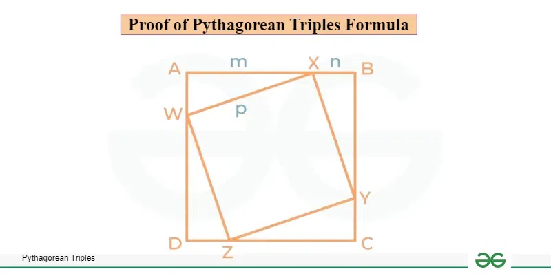 pythagorean-triples-formula