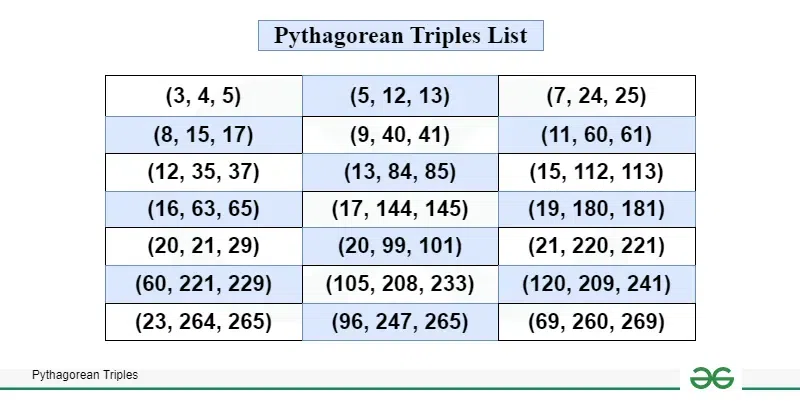 pythagorean-Triples-List