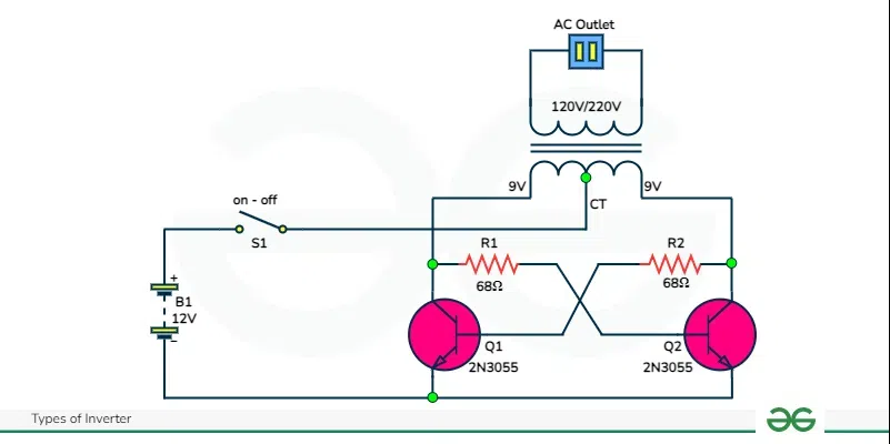 Components of Inverter