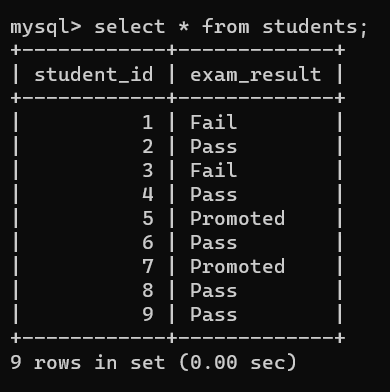 Students-table