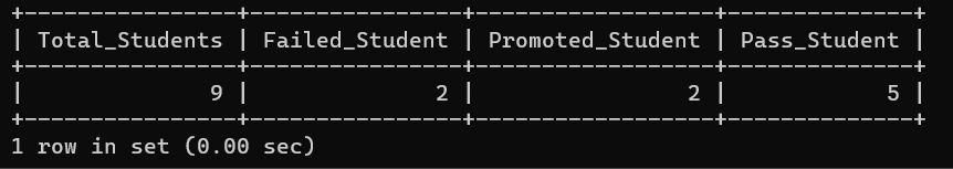 Multiple-Counts-With-Single-Query-output
