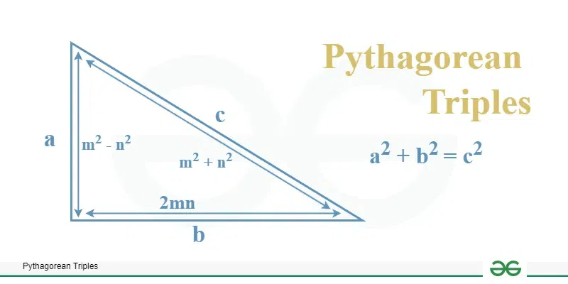Pythagorean-triples