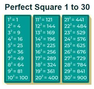 Perfect-Square