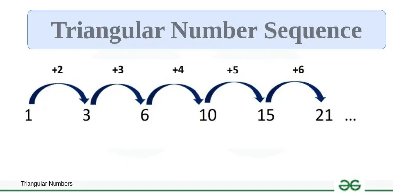 Triangular-Number-Sequence
