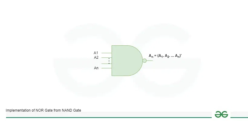 n-Input NAND