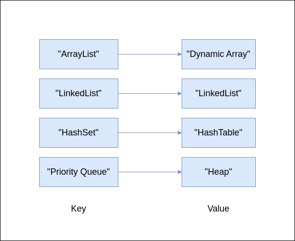 HashMap-(1)