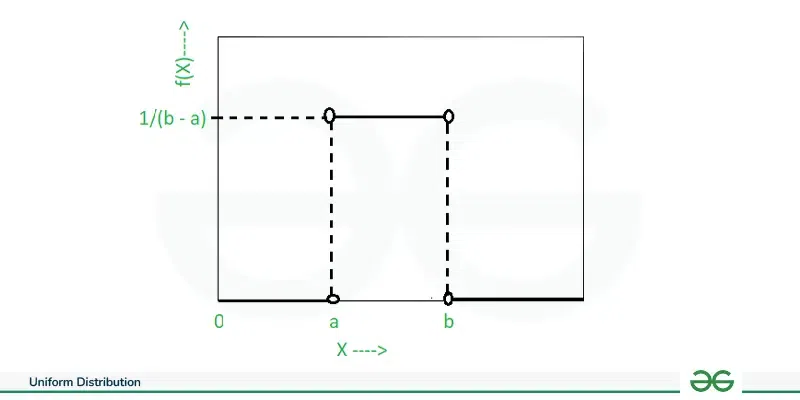 Uniform-Distribution