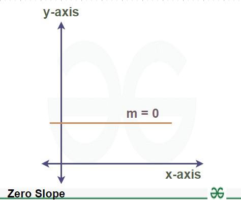 Zero-Slope