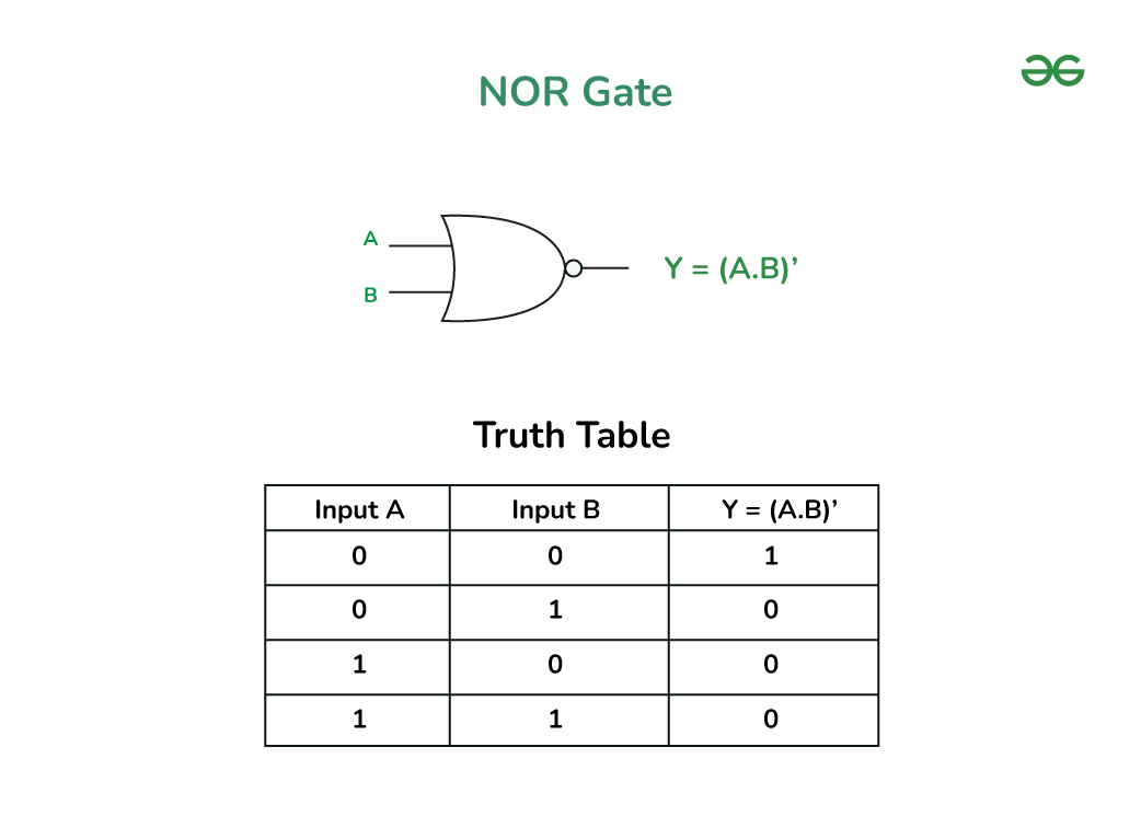 NOR Gate