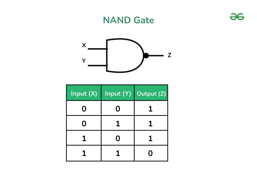 NAND Gate