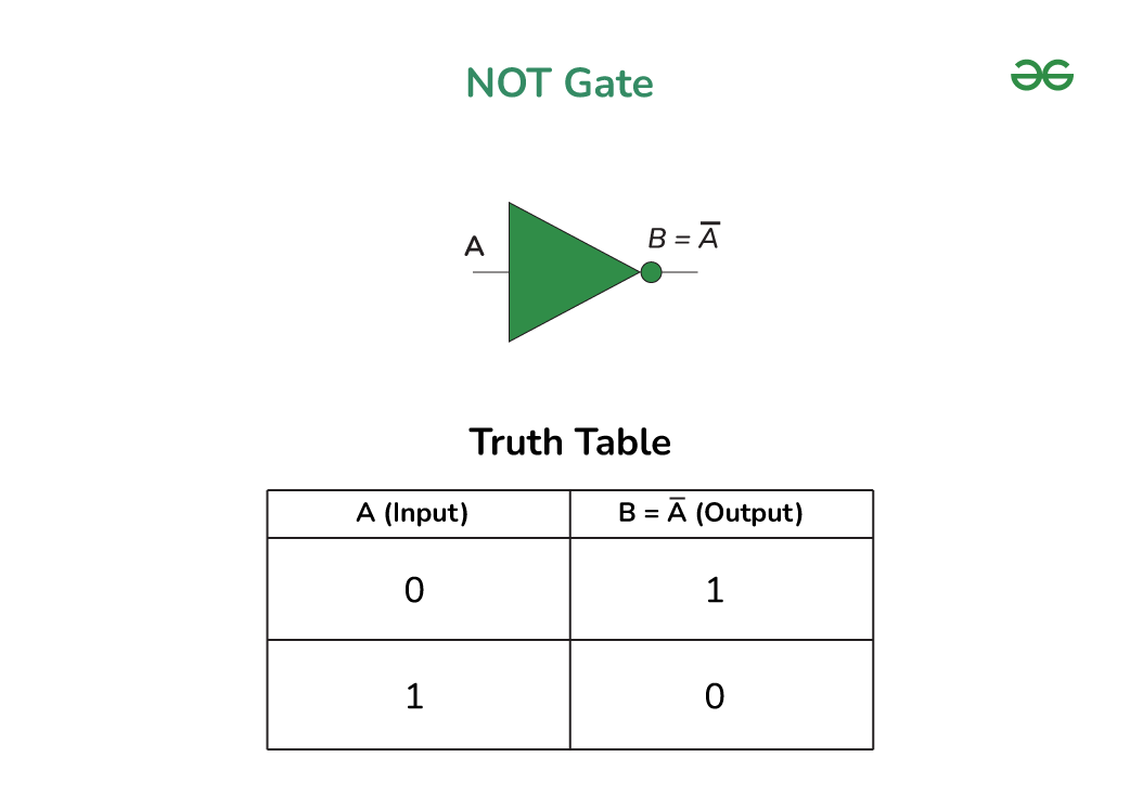 NOT Gate