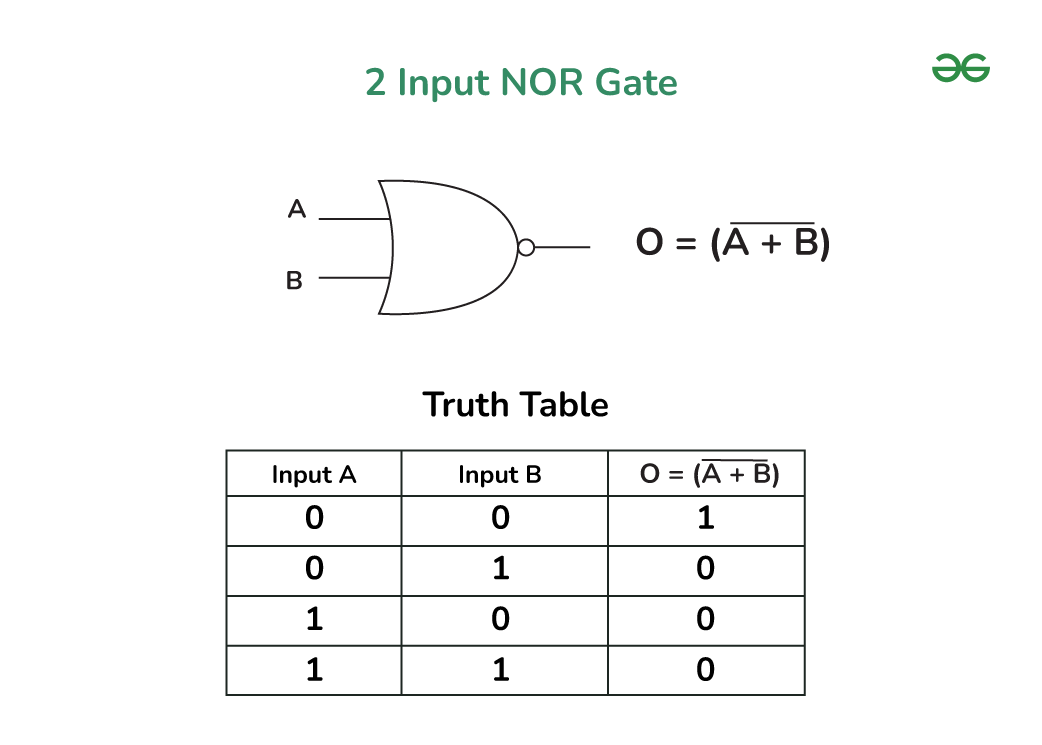 2 Input NOR Gate