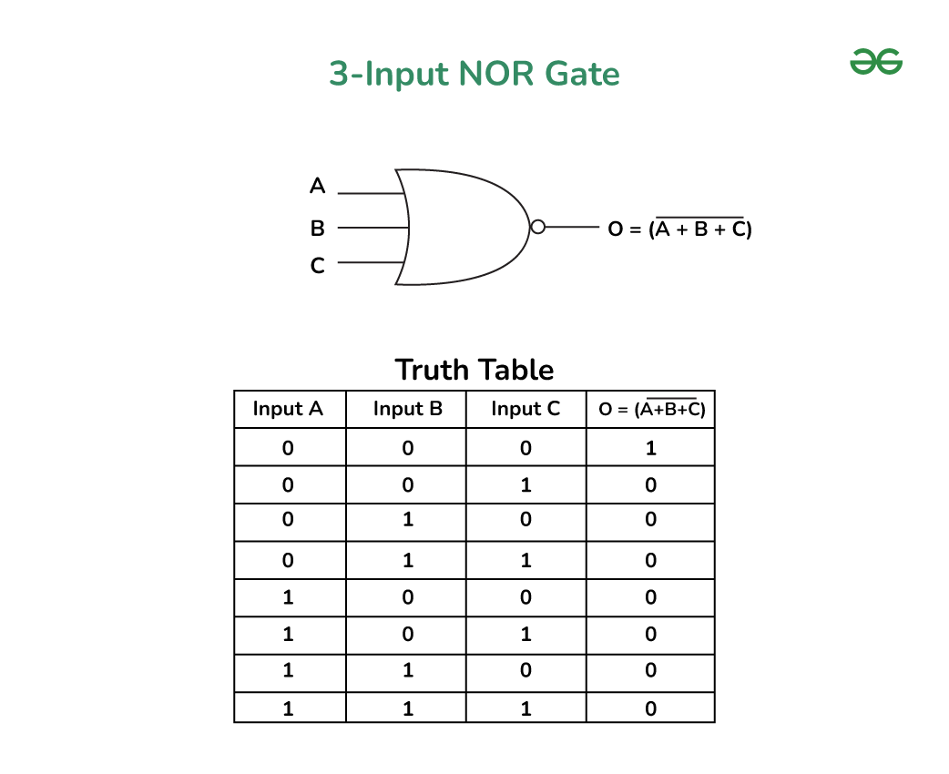 3 Input NOR Gate