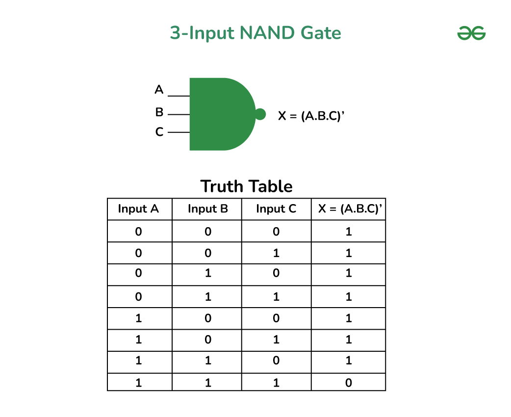3 Input NAND Gate