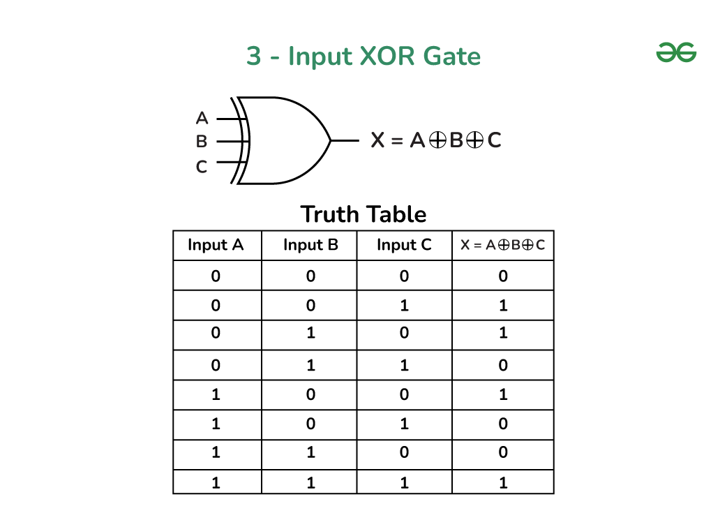 3 Input XOR Gate