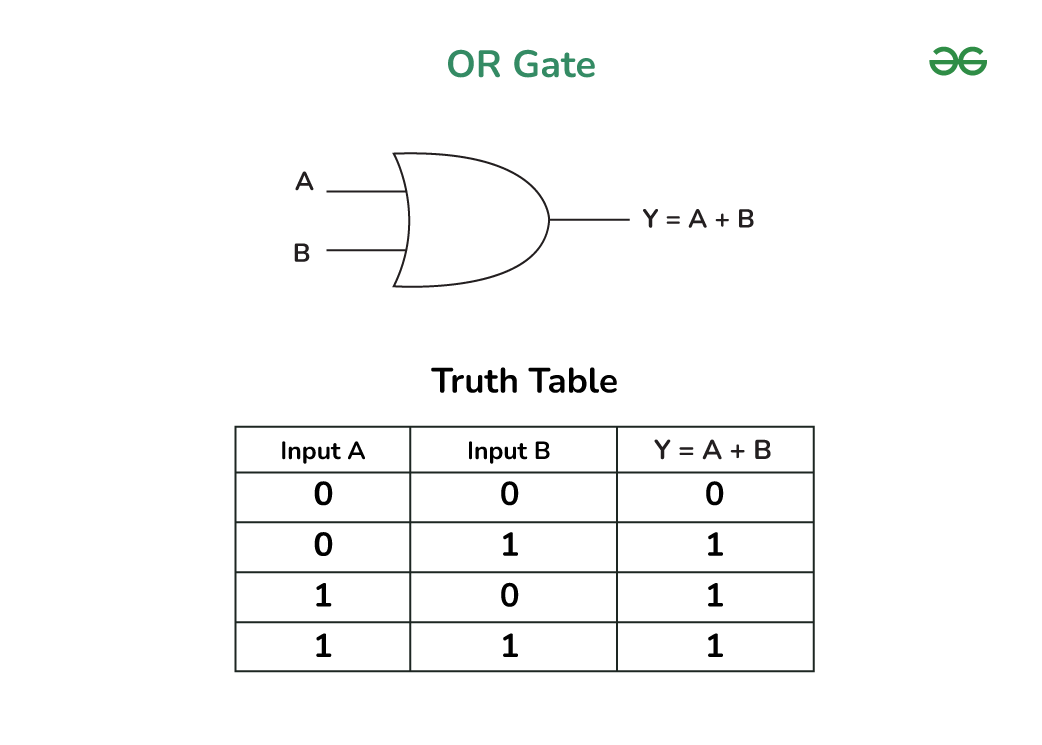 OR Gate