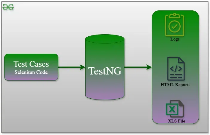 Advantages-of-TestNG-over-Junit