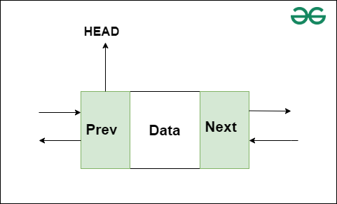 NodeDoublyLinkedList-(1)