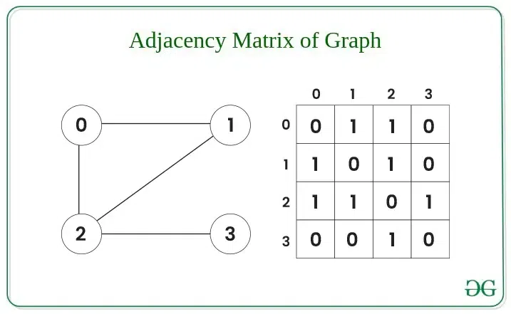 adjacency_mat1-(1)-copy