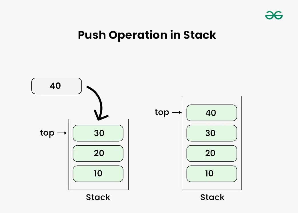 Push-Operation-in-Stack-in-c