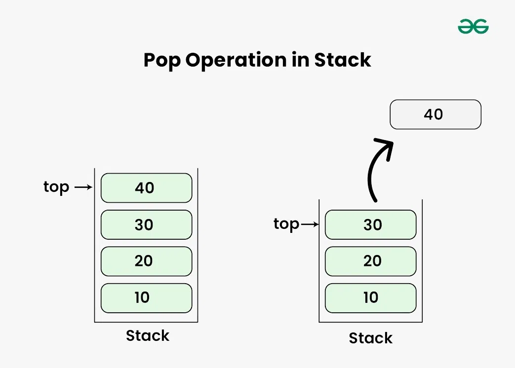 Pop-Operation-on-stack-in-c