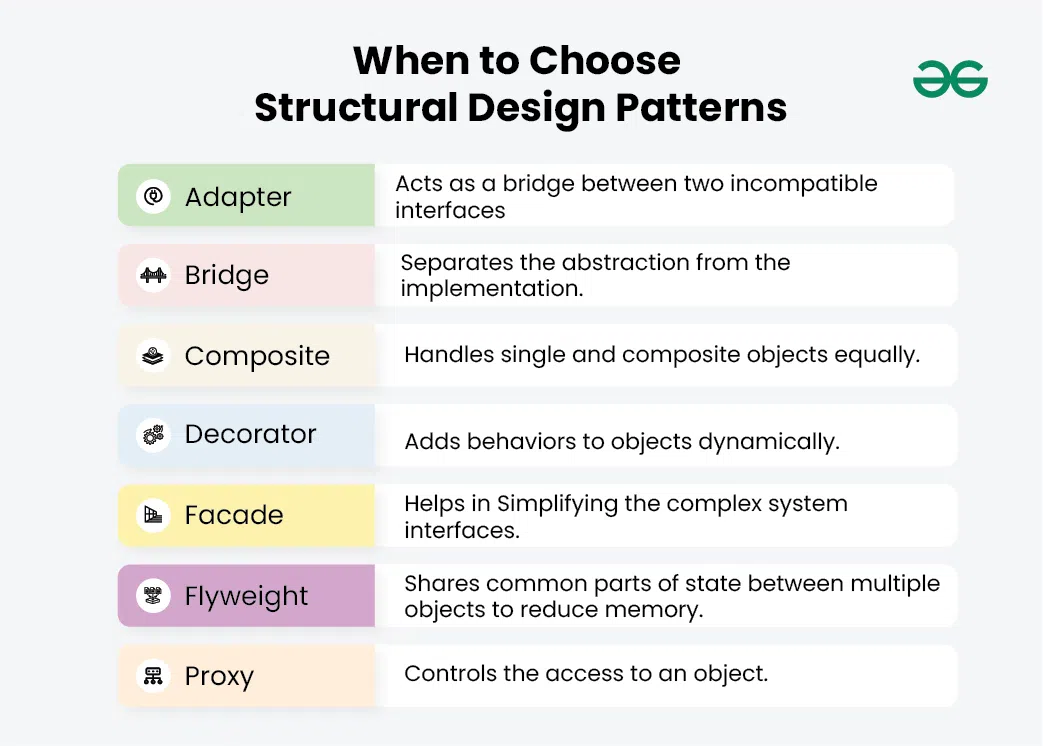 When to Choose Structural Design Patterns?