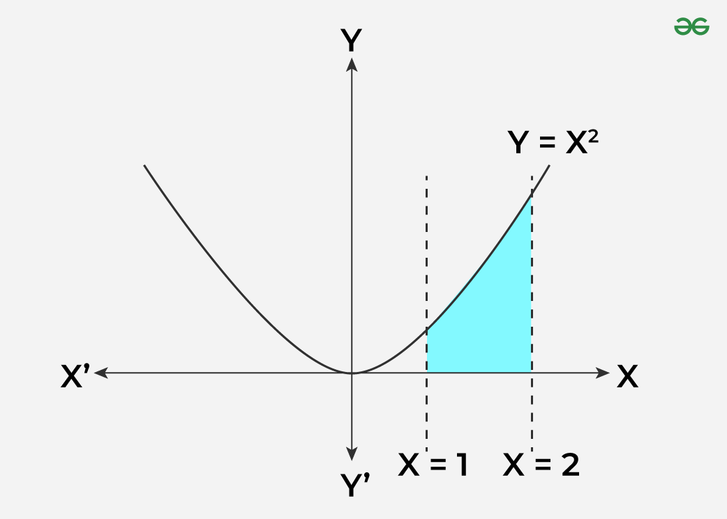 Question-1-(I)