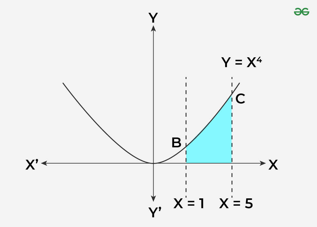 Question-1II