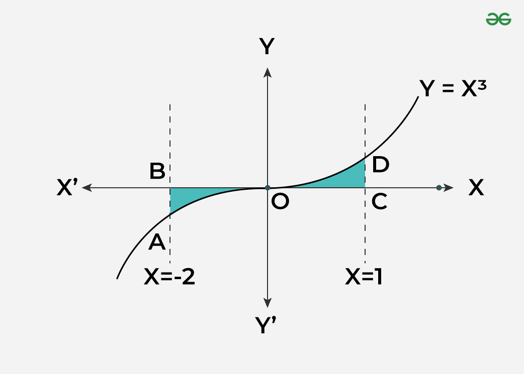 Question-4