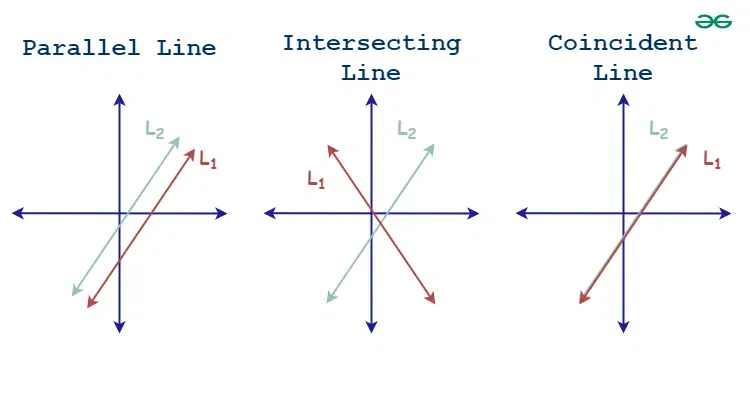 Coincident-Lines