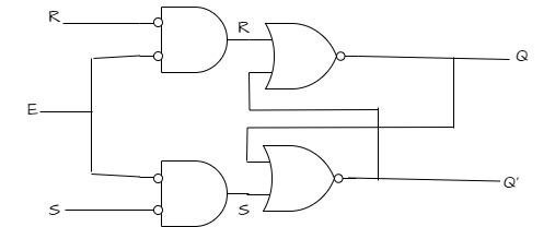 Logic Diagram of Gated SR Latch