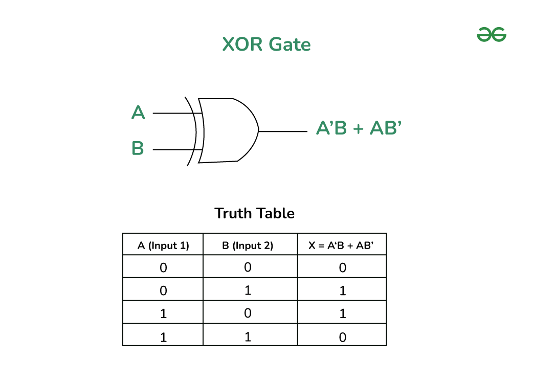 XOR Gate
