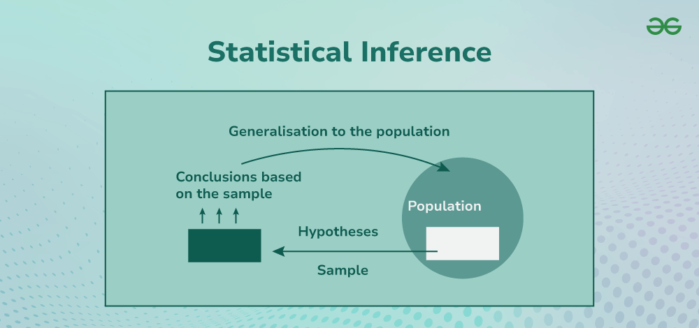 Statistical-Inference