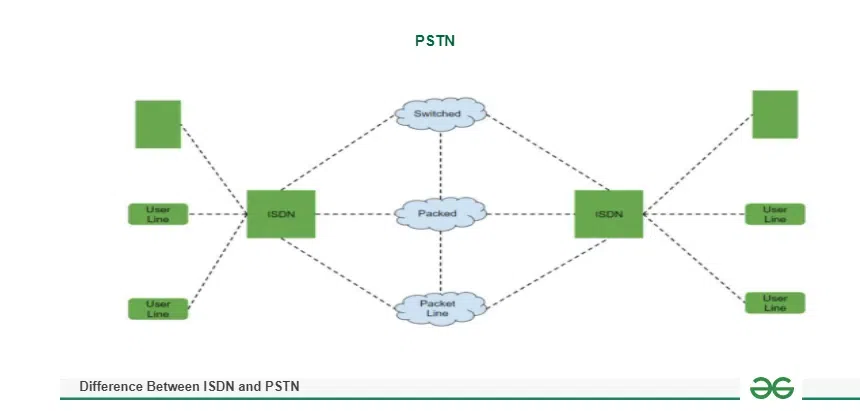 PSTN