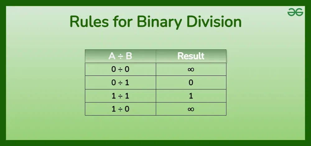 Binary-Division-Rules