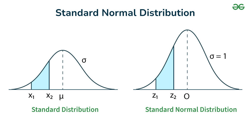 Standard-Normal-Distribution