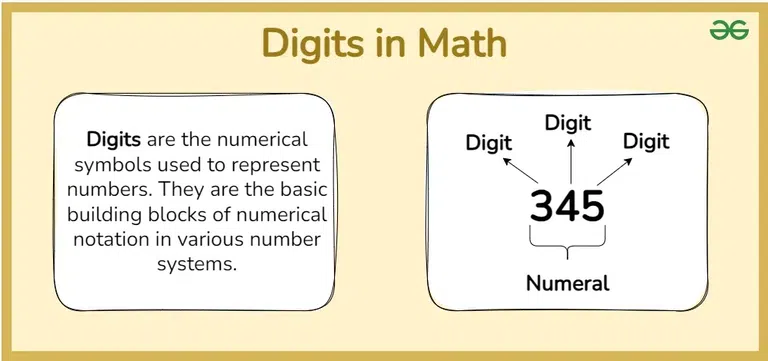 digits