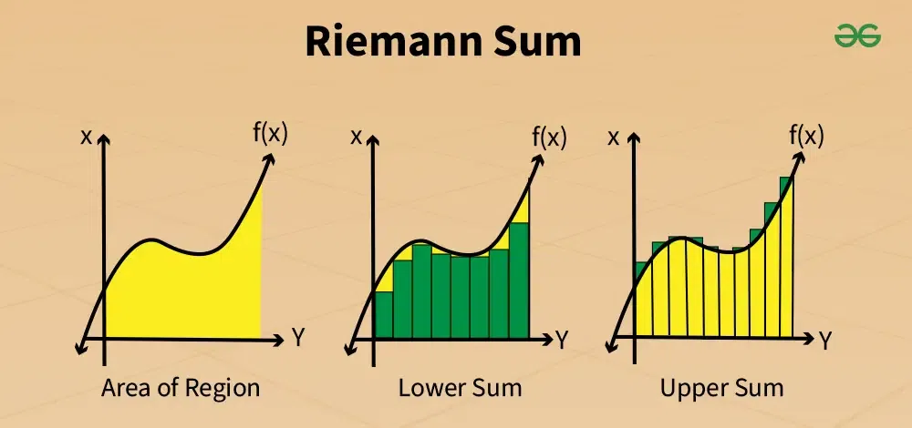 Riemann-Sum