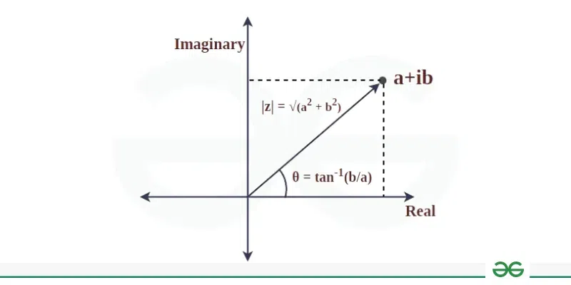 value-of-i