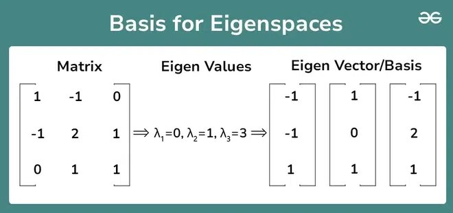 Basis-for-Eigenspaces-copy-(2)