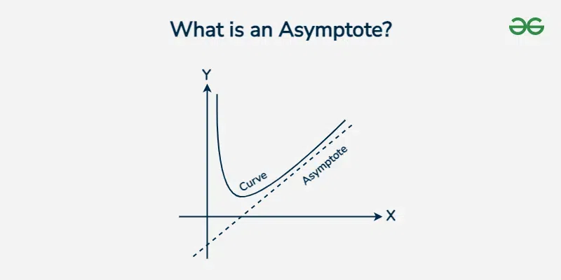 What-is-an-Asymptote