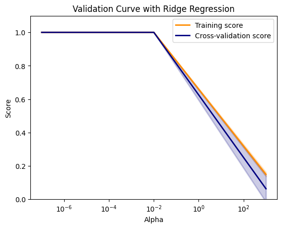 cross_valid