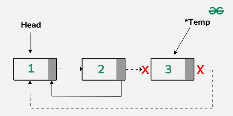 Delete-element-from-the-last-circular-list