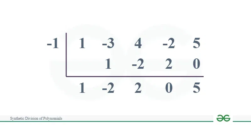 Synthetic-Division-of-Polynomials-Problem-3